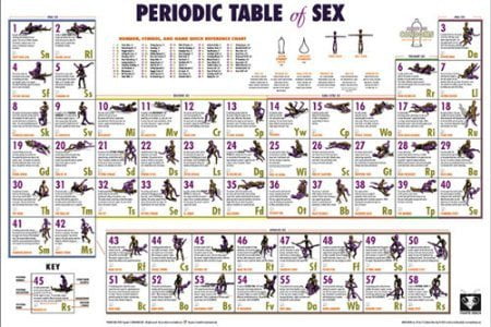 Periodic Table Of Sex Positions Poster